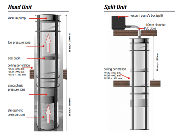 PVE-Vacuum-Lift